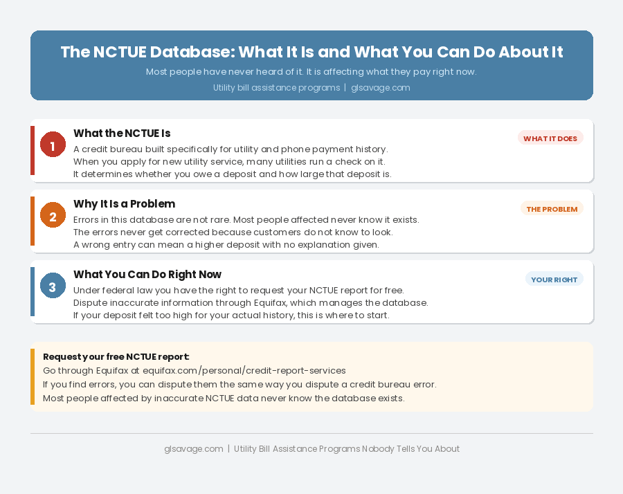 Explainer showing what the NCTUE database is, why errors in it raise utility deposits, and how to request your free NCTUE report through Equifax