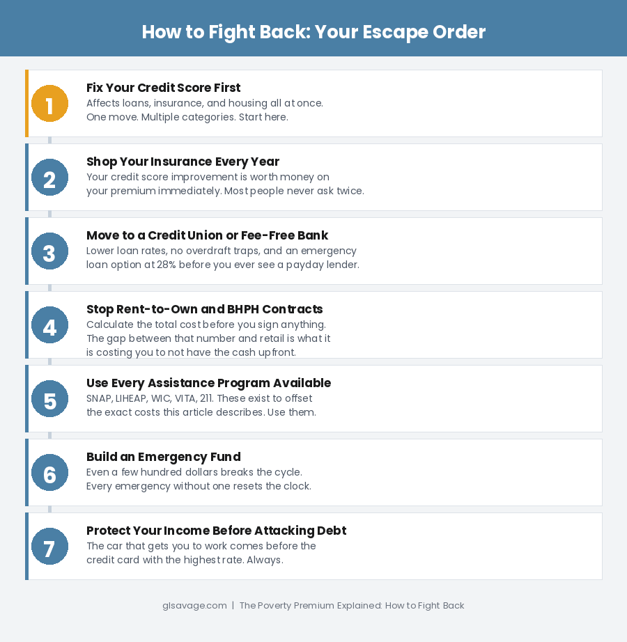 How to fight back against the poverty premium: seven-step escape order starting with fixing your credit score