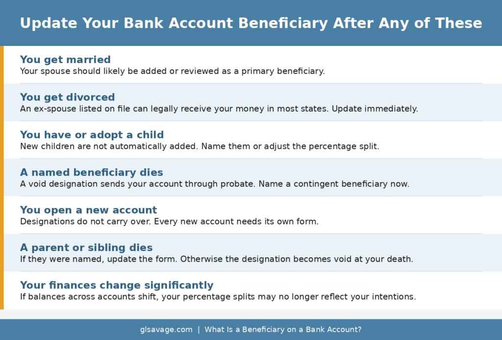 Seven life events that require updating a bank account beneficiary designation including marriage, divorce, having a child, a beneficiary dying, opening a new account, a family member dying, and major financial changes