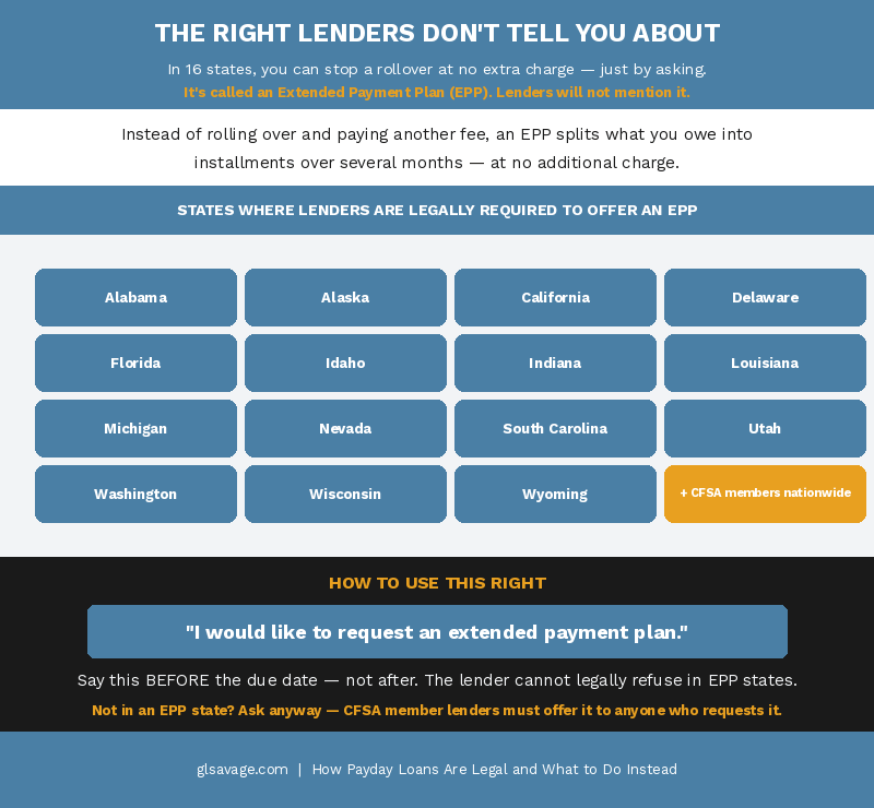 Chart showing the 16 states that require payday lenders to offer a free extended payment plan and exactly what to say to request one