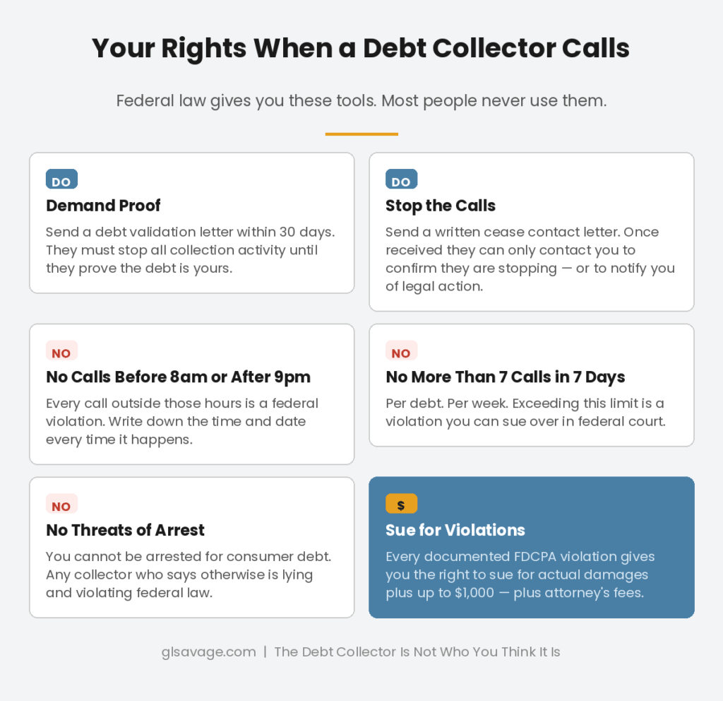 Debt collector rights chart showing FDCPA protections including the right to demand proof, stop contact, and sue for violations up to $1,000