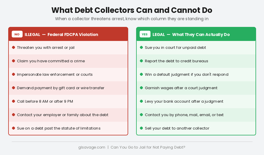 What debt collectors can and cannot legally do when trying to collect a debt — FDCPA violations vs legal actions