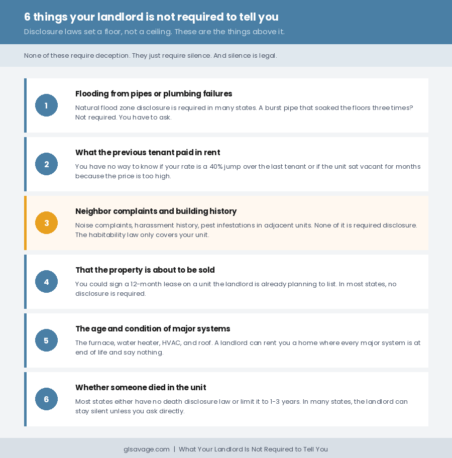Six things your landlord is not required to tell you before you sign a lease, including flooding history, previous rent, neighbor complaints, pending sale, appliance age, and death in the unit